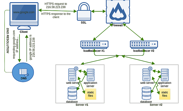 Demystifying Internet Infrastructure: A Comprehensive Guide for Software Engineers